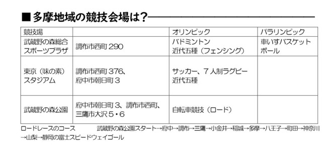 多摩地域会場_page-0001 - コピー (2) - コピー.jpg